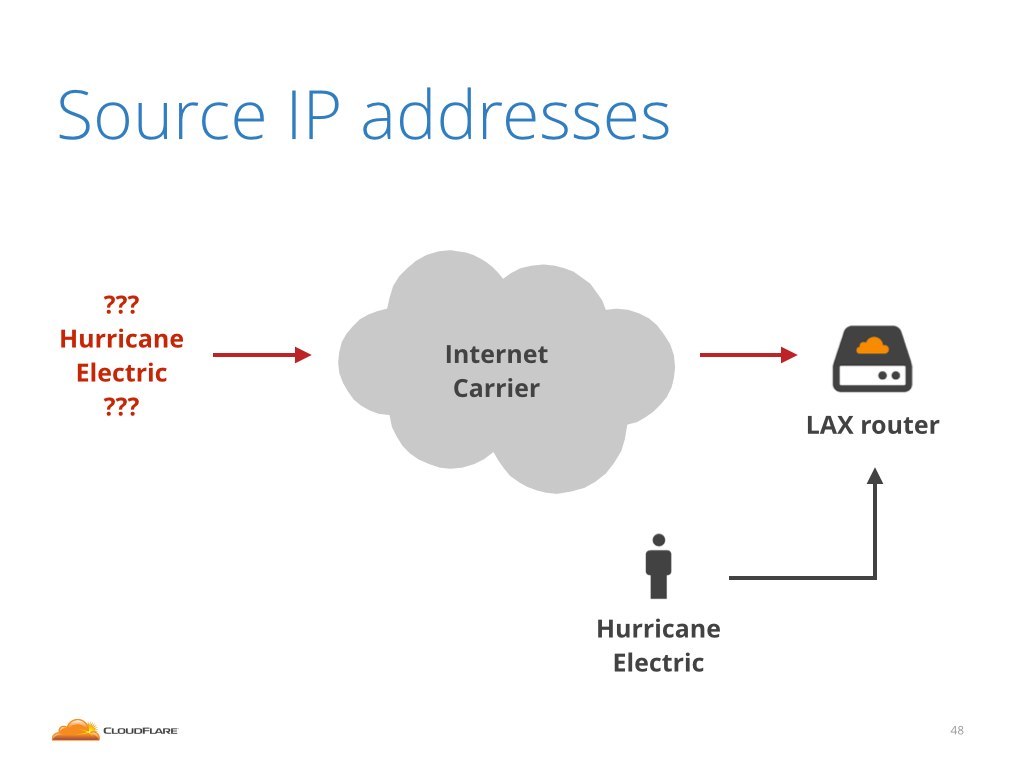 ip spoofing